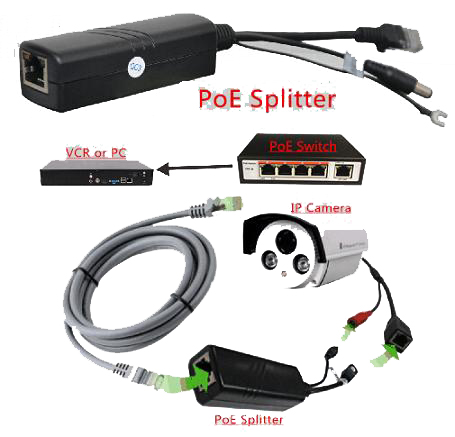 121102. PoE Splitter 12V2A