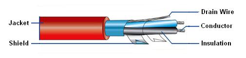 130301. Fire resistant cable LSZH EN 50200 PH30 UNI 9795:2010