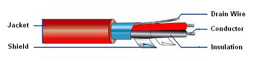 130302. Fire resistant cable LSZH EN 50200 PH60-90-120