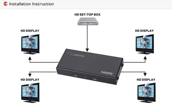 152502. HD-102M HDMI Splitter