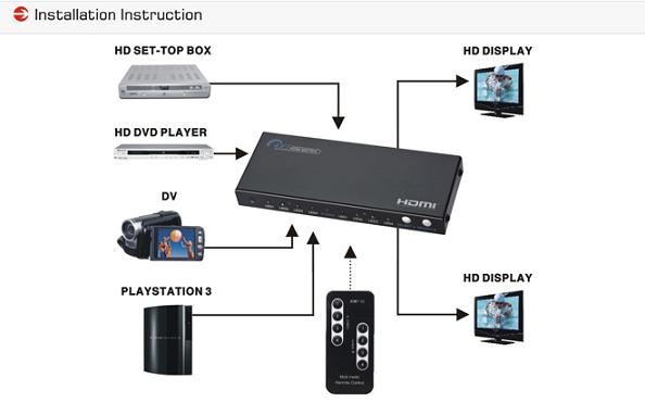 152701. HD-202M HDMI Matrix