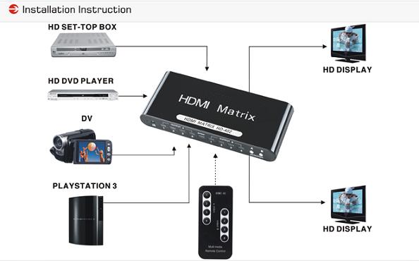 152702. HD-202 HDMI Matrix