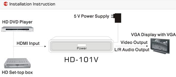 152802. HD-101V HDMI Converter