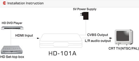 152803. HD-101A HDMI Converter