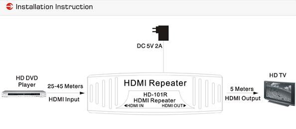 152901. HD-101R HDMI Repeater