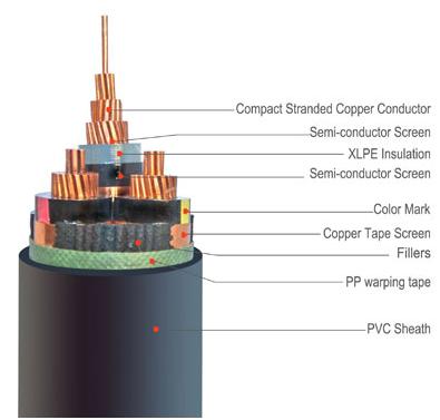 170102. XLPE Cable 3.6/6kV - 26/35kV