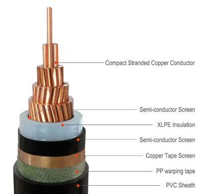 170102. XLPE Cable 3.6/6kV - 26/35kV