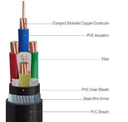 170203. CU/PVC/SWA/PVC, AL/PVC/SWA/PVC 0.6/1kV