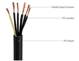 170701. Control Cable 450/750V, 0.6/1kV