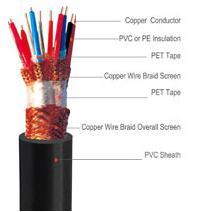 170801. Instrument Cable 300/500V