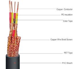 170801. Instrument Cable 300/500V