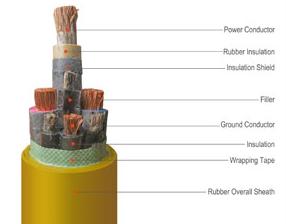 171002. Non-metallic shielding flexible rubber cable with monitoring core for movable coal mining machines