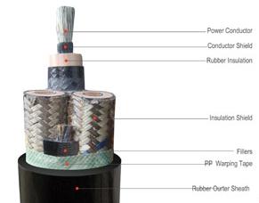 171002. Non-metallic shielding flexible rubber cable with monitoring core for movable coal mining machines