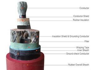 171003. Metallic shielding flexible rubber cable with monitoring core for movable coal mining machines