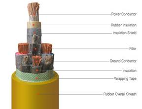 171004. Flexible Rubber Cable for Movable Coal Mining Machines