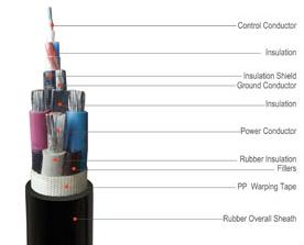 171006. Flexible Rubber Cable for Coal Mining Machines