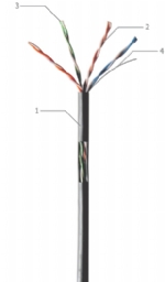 U/UTP Cat5e PVC