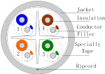 U/UTP Cat6A 23AWG PVC